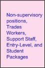 Click here for entry level resume package prices