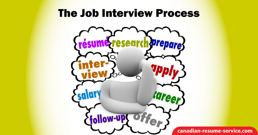 The Job Interview Process