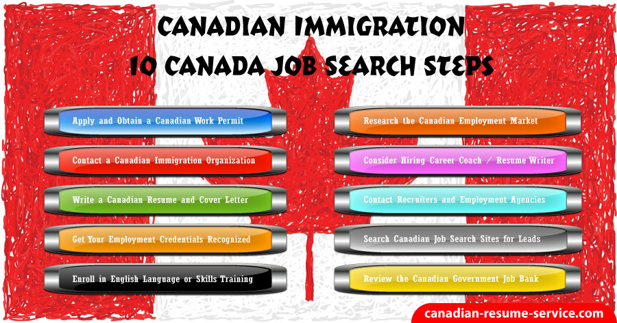 Canadian immigration 10 canada job search steps